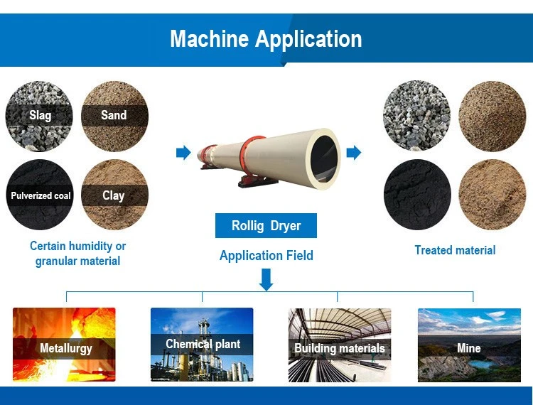 Air flow dryer machine Air flow dryer machine