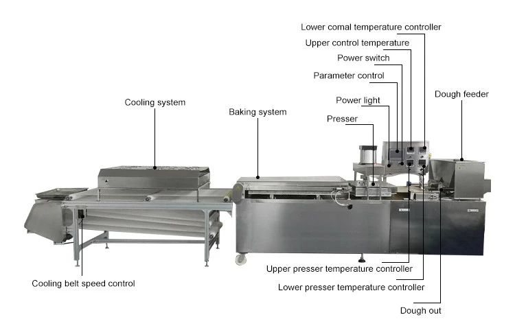 burrito making machine burrito making machine